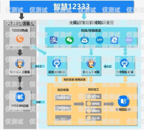 開啟智能客服新時代——泉州電話機器人加盟泉州電話機器人加盟店