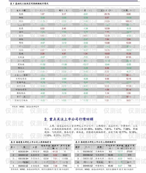 電銷卡每月費用，你需要知道的一切電銷卡每月費用多少錢一張卡