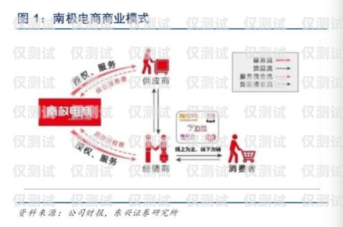 電銷卡代理銷售指南如何代理電銷卡銷售業(yè)務