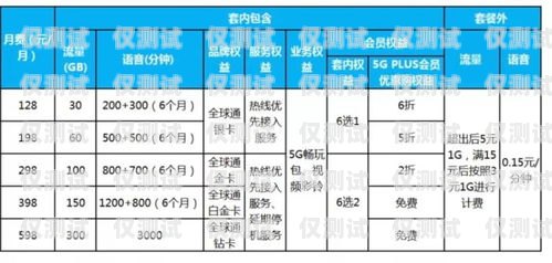 蘇寧互聯電銷卡套餐價格蘇寧互聯電銷卡套餐多少錢一張