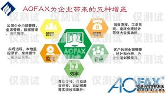 江蘇外呼系統(tǒng)——助力精準(zhǔn)電話銷售的利器電話外呼營(yíng)銷系統(tǒng)
