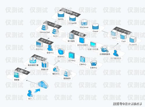 上海營銷外呼系統(tǒng)收費，如何選擇最適合你的解決方案上海外呼公司