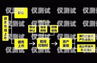 上海營銷外呼系統(tǒng)收費，如何選擇最適合你的解決方案上海外呼公司