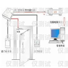 甘肅高頻外呼系統怎么安裝高頻外呼標準