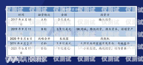南通外呼系統報價表南通呼叫中心