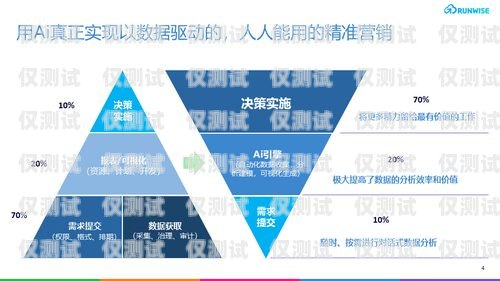 寧波 AI 人工智能外呼營銷系統，提升銷售效率的利器寧波ai人工智能外呼營銷系統招聘