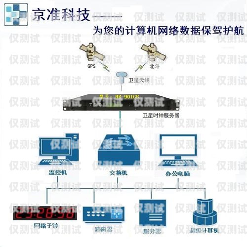 吉林外呼系統搭建外呼系統搭建部署