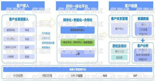 海口呼叫中心外呼系統的領先選擇海口呼叫中心外呼系統廠家電話