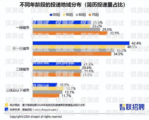 成都人工外呼系統排名成都人工外呼系統排名第一