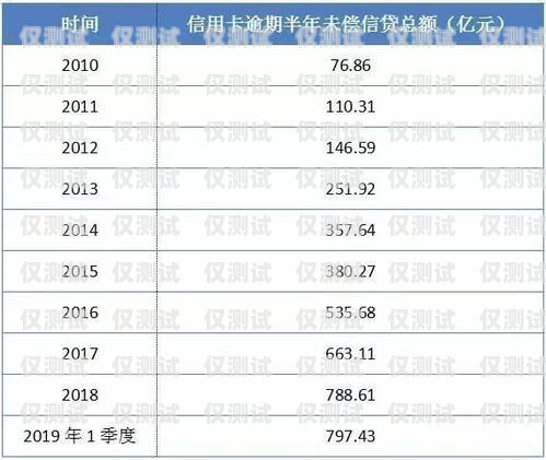 深圳金融行業電銷卡價格解析深圳金融行業電銷卡價格表