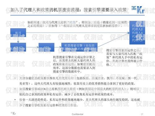 Axb 外呼系統(tǒng)的缺點(diǎn)及應(yīng)對(duì)策略axb外呼防封號(hào)