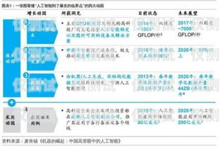 汕頭人工外呼系統租賃價格，如何選擇最適合你的方案汕頭人工外呼系統租賃價格表