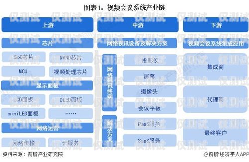外呼系統行業好做嗎？外呼系統行業好做嗎知乎