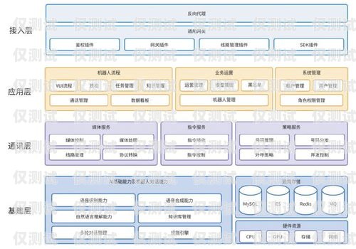 濟(jì)寧智能外呼系統(tǒng)，提升客戶體驗與業(yè)務(wù)效率的利器濟(jì)寧智能外呼系統(tǒng)招聘