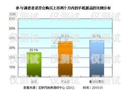 花橋電銷信用卡賬單分期，理性消費的新選擇花橋電銷信用卡賬單分期怎么還款