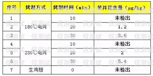 花橋電銷信用卡賬單分期，理性消費的新選擇花橋電銷信用卡賬單分期怎么還款