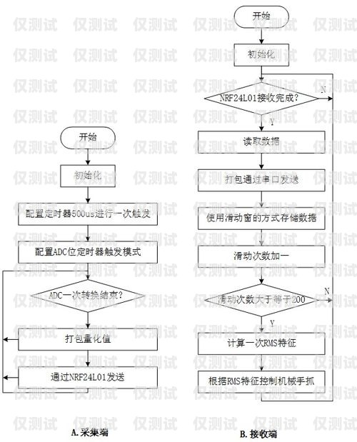 眉山外呼系統類型外呼系統操作流程