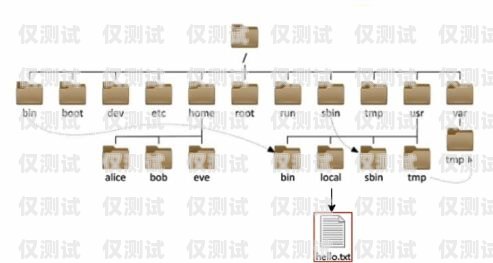 外呼系統對接指南外呼系統線路對接