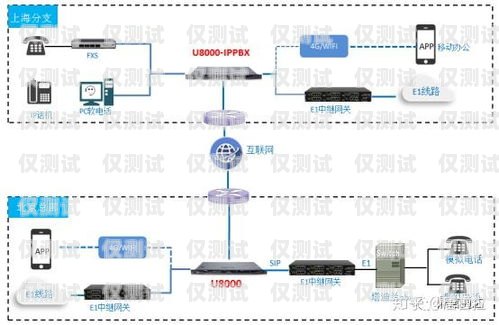 外呼系統對接指南外呼系統線路對接