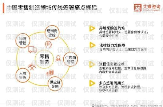 電銷卡綁定自己實名認證，保障合法合規(guī)與個人信息安全電銷卡綁定自己實名認證可以嗎