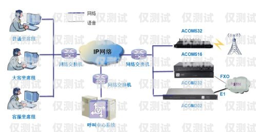 福建電信外呼系統(tǒng)收費(fèi)，全面解析與費(fèi)用結(jié)構(gòu)福建電信外呼系統(tǒng)收費(fèi)多少