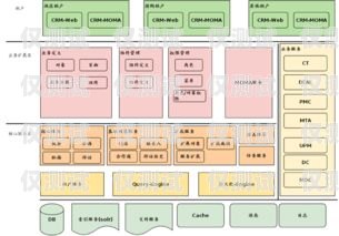 中山 CRM 外呼系統費用中山crm外呼系統費用多少