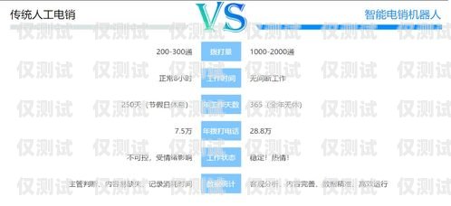 長沙公司外呼系統業務，提升銷售與客戶服務的利器長沙外呼團隊