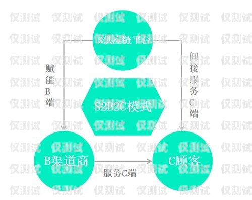 電銷機(jī)器人的營(yíng)銷模式，創(chuàng)新與突破電銷機(jī)器人的營(yíng)銷模式有哪些