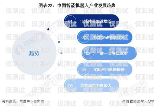 電銷機(jī)器人的營(yíng)銷模式，創(chuàng)新與突破電銷機(jī)器人的營(yíng)銷模式有哪些
