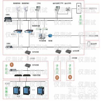 西安自動外呼系統定制西安自動外呼系統定制廠家