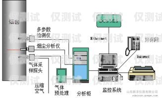 西安自動外呼系統定制西安自動外呼系統定制廠家