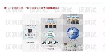 六盤水外呼系統(tǒng)加盟，開啟高效營銷新時代六盤水外呼系統(tǒng)加盟電話