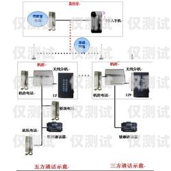 電梯外呼三方對講系統，保障安全的重要工具電梯外呼三方對講系統怎么接線