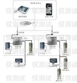 電梯外呼三方對講系統，保障安全的重要工具電梯外呼三方對講系統怎么接線