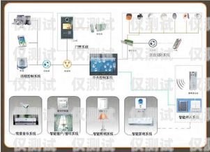 內蒙古智能外呼系統(tǒng)產品介紹智能外呼平臺