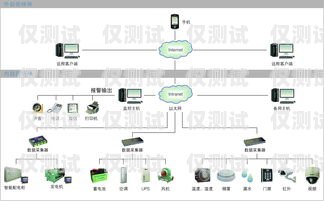 內蒙古智能外呼系統(tǒng)產品介紹智能外呼平臺