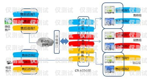 深入解析呼叫中心外呼系統線路呼叫中心外呼系統線路圖