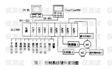 安陽高頻外呼系統怎么安裝高頻外呼標準