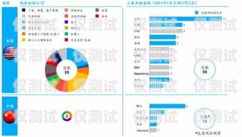 人工智能外呼系統質量的重要性及提升方法人工智能外呼的優(yōu)點