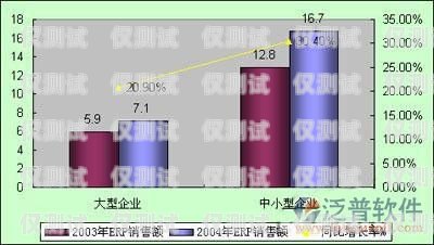 六安電銷機器人系統，提升銷售效率的利器六安電銷機器人系統招聘