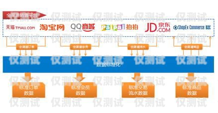 外呼系統購買指南，選擇合適渠道，提升業務效率外呼系統在哪買