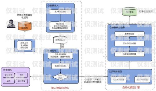 徐州外呼系統是否有效？探究外呼系統的優勢與挑戰徐州呼叫中心