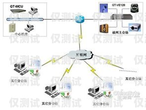 福建專業外呼系統設備——提升銷售效率的必備利器外呼系統搭建