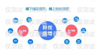 成都手機外呼系統代理商，助力企業提升銷售與服務的最佳選擇成都電話外呼系統