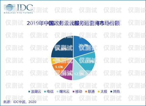 探索溫州外呼系統運營商的創新與發展外呼系統官網