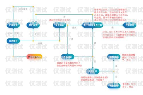 嘉興外呼電話機器人市價，提升效率與精準營銷的利器嘉興電話外呼系統