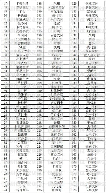 電銷卡一級代理，行業中的佼佼者電銷卡一級代理是什么樣的業務