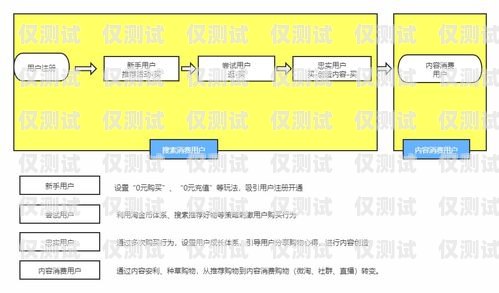 電話外呼系統收費指南，了解費用結構，選擇合適方案電話外呼系統怎么收費的啊