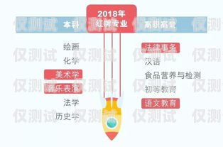 寧波電銷卡套餐，滿足企業通信需求的理想選擇寧波電銷卡套餐有哪些