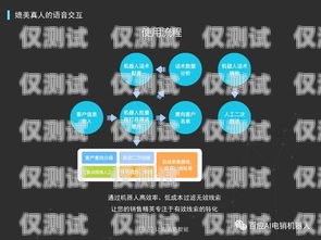 新鄉(xiāng)電銷機器人價錢表圖片，助您高效銷售新鄉(xiāng)機器人產(chǎn)業(yè)園項目